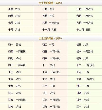 2016年是什么命 命运好不好