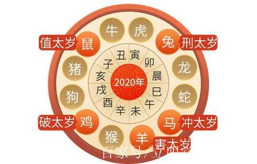 泓翔2014年生肖狗流年整体运程