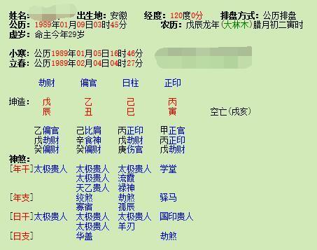 2020年哪些人婚姻宫动