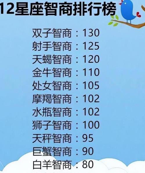 最不喜欢双鱼座的三大星座