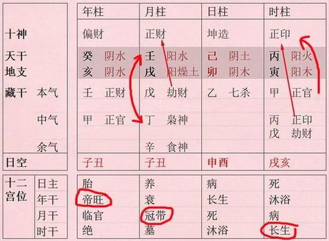 怎么看八字大不大