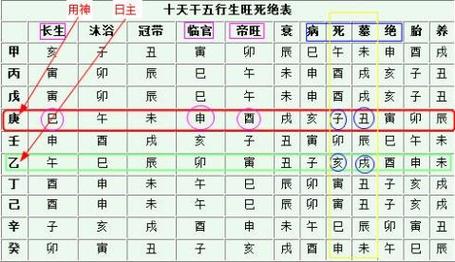生辰八字身强身弱口诀:八字旺衰解读