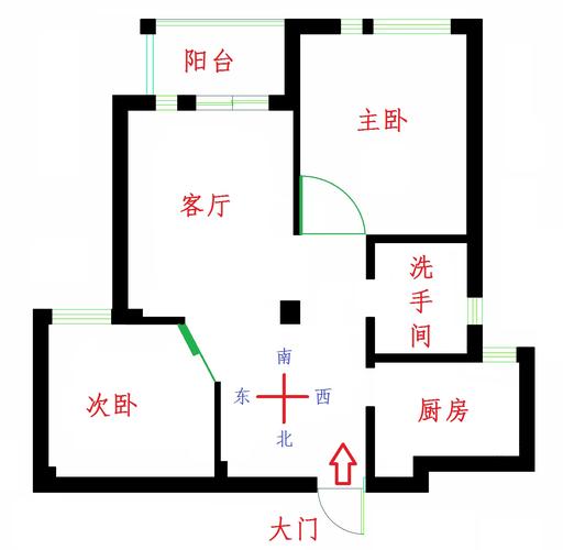 新房布置风水