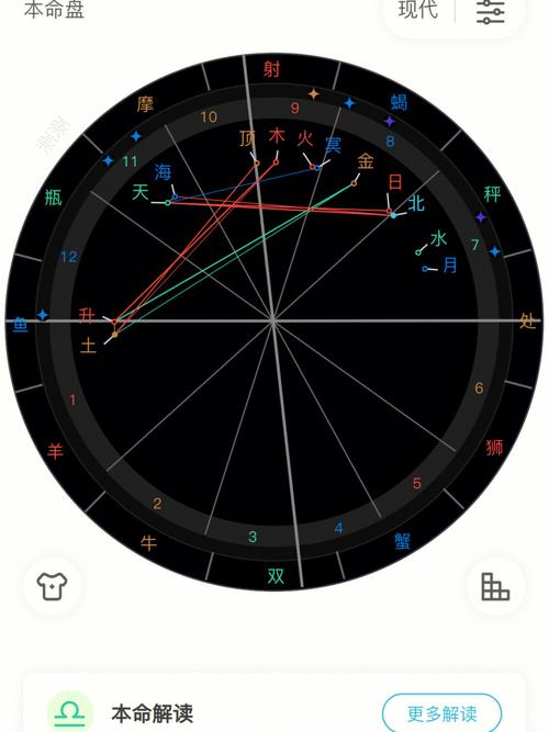 哪里可以看星盘