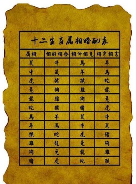 男兔女属八字合婚吗