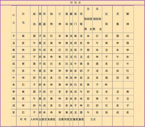 四柱神煞八字排盘