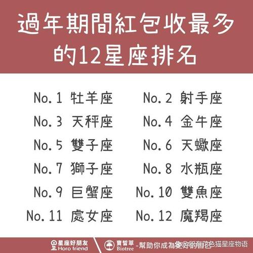 过年发红包最大方的几大星座