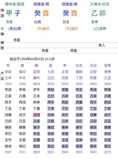 男命甲寅日柱会二婚吗