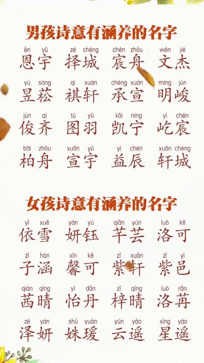 2023年四月廿八出生周姓女孩名字