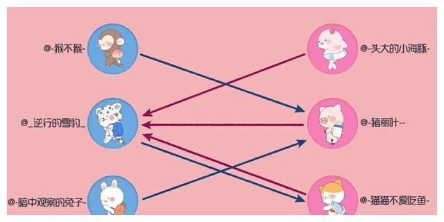 生肖猴的择偶标准