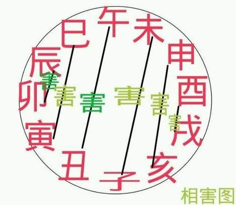 牛马夫妻断头婚有什么说法