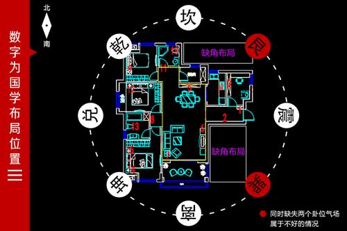 楼盘风水与楼层有何联系