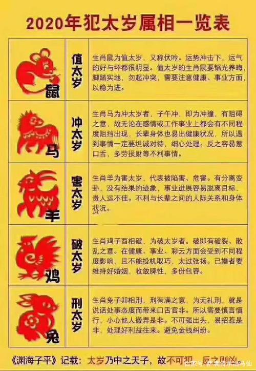 犯太岁有转好运的吗