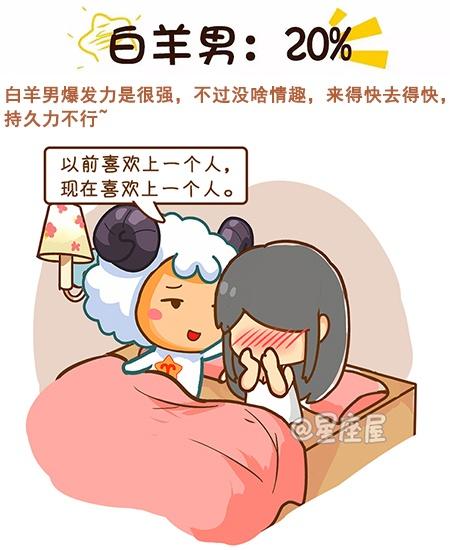 星座男在床上的表现