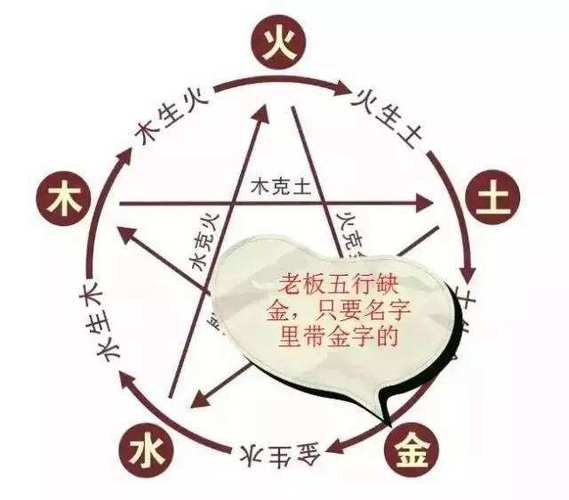 女人五行缺金是什么命