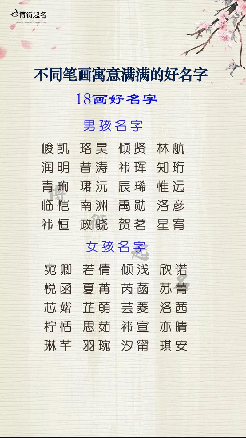 笔画多的宝宝名字推荐