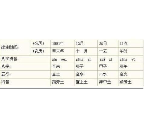 1990金还是土命 一生运势详细解析