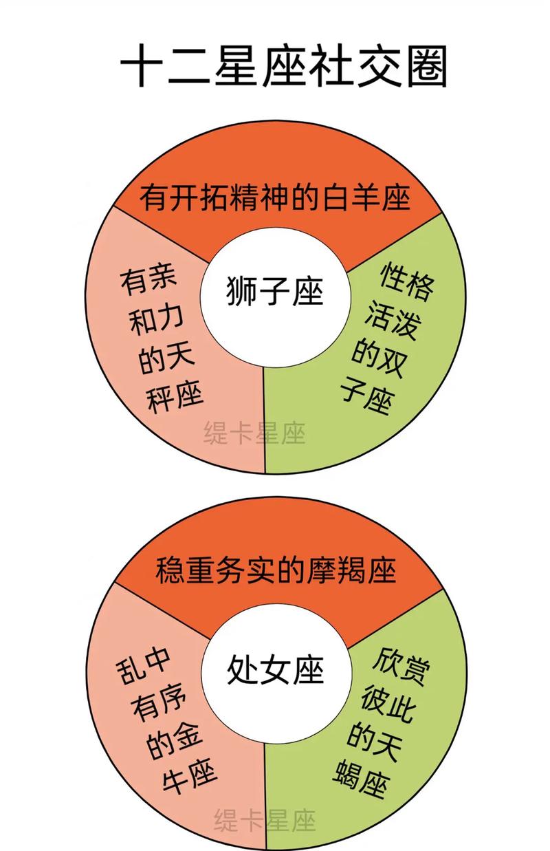 十二星座谁是社交高手