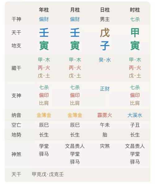 2021年2月15日农历正月初四出生的男孩五行八字