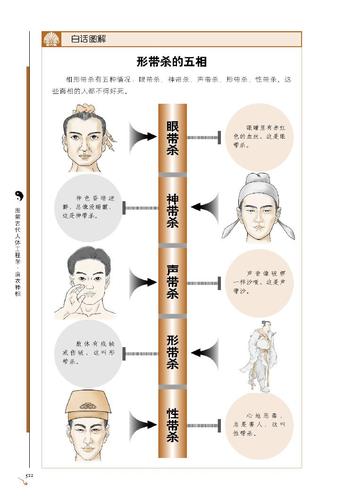 这四角有缺,家人迟早疾病缠身