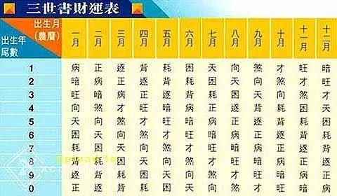 农历出生日期看你的三世姻缘