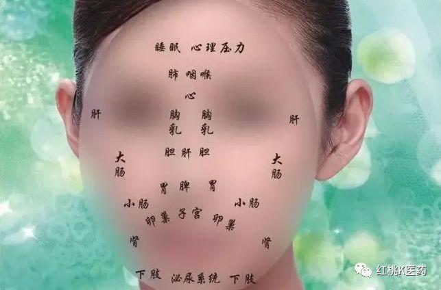 如何从面部看健康和疾病