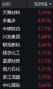 郑博士 每周运势提前报1.6-1.12