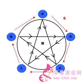 八字命格七杀格女命的特点是什么