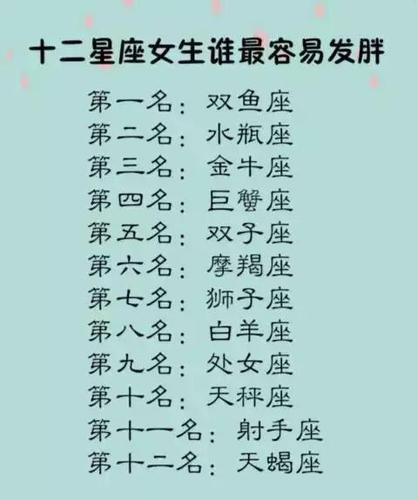 12星座谁的懒癌最严重