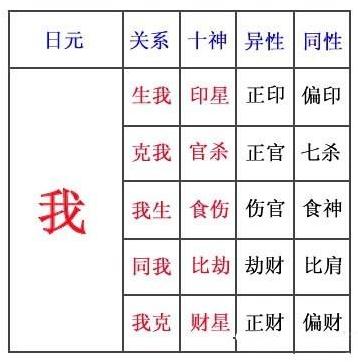 八字十神看配偶年龄