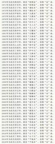 水命人在2019年开年有什么需要注意的吗