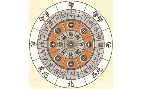 大门朝向知识大全:主人生肖与大门朝向