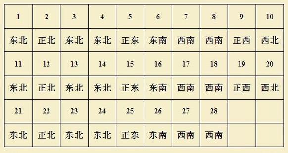 2017年10月每日财神方位查询