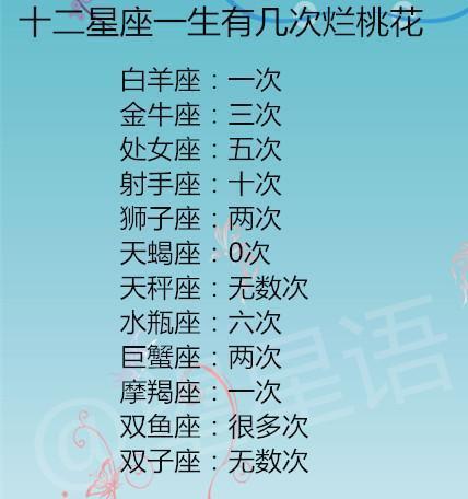 女生嫁之前需要三思的星座男