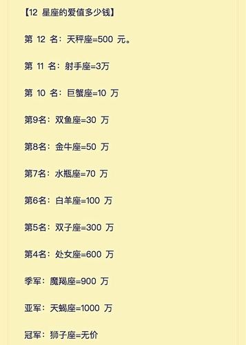12星座白痴种类排行表