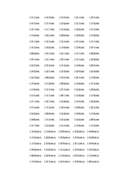 姓王的名字怎么取好听时尚阳光有内涵