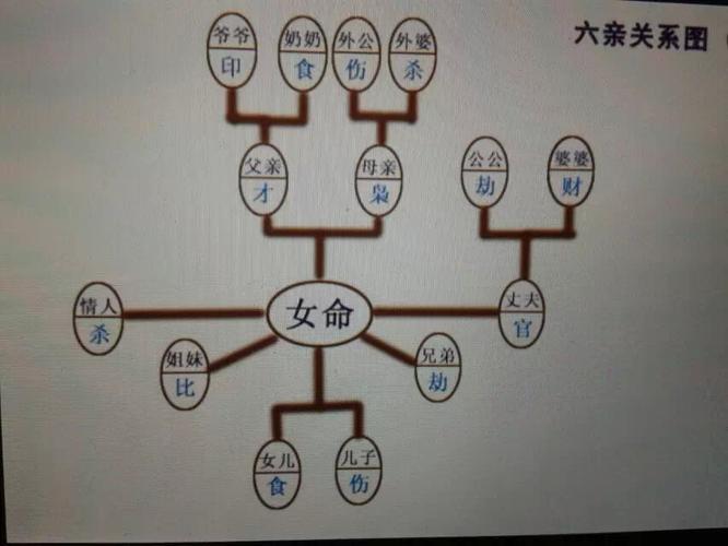 周易算命:小三情妇的命运特点