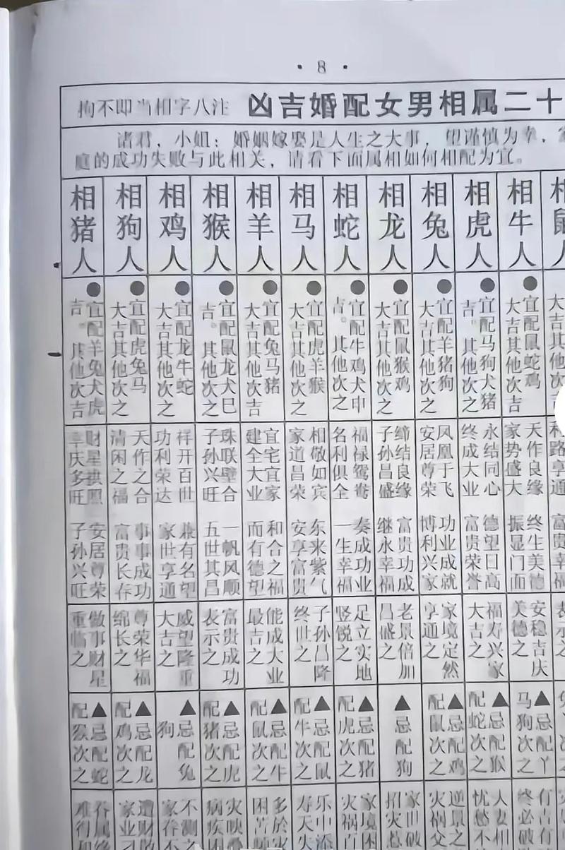 什么婚嫁属于上等婚嫁
