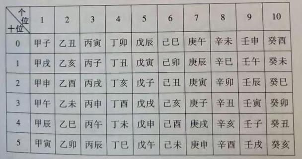 详解戊寅城墙土的具体含义