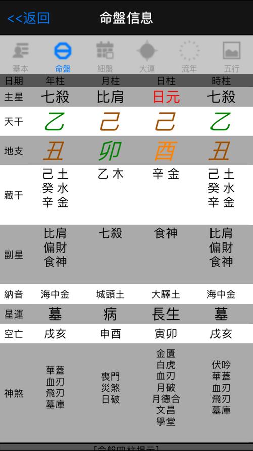 八字格局有几大类