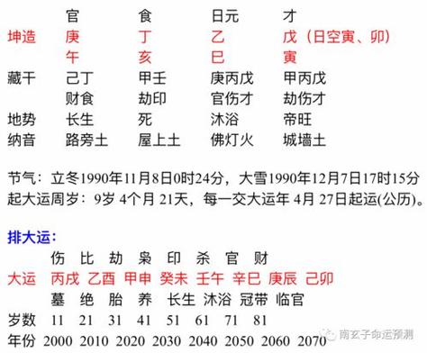 日坐食伤库的八字