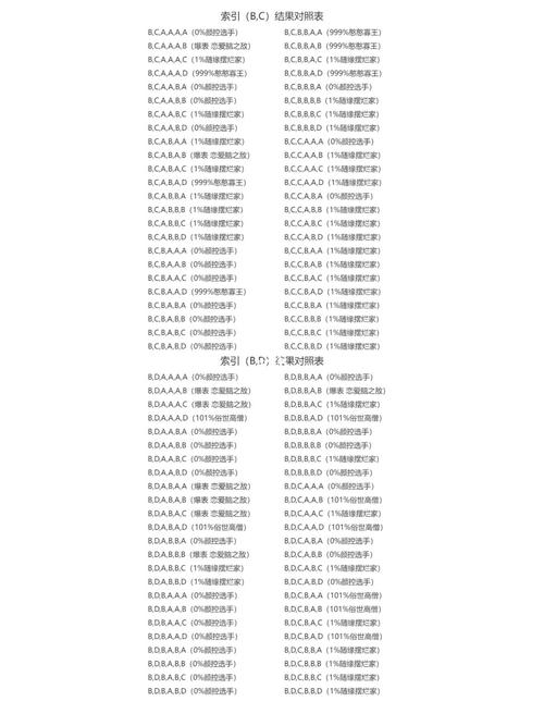 爱情厌倦期,12星座如何自救
