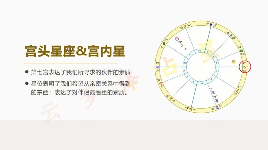 七杀星坐守十二宫——夫妻宫