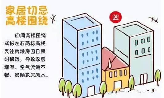 楼盘风水有哪些禁忌?