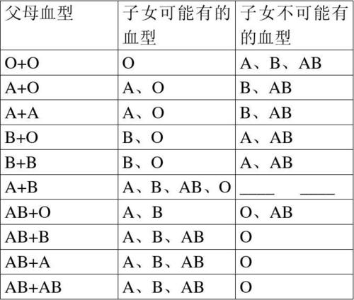 女人能否出嫁与血型有关系吗