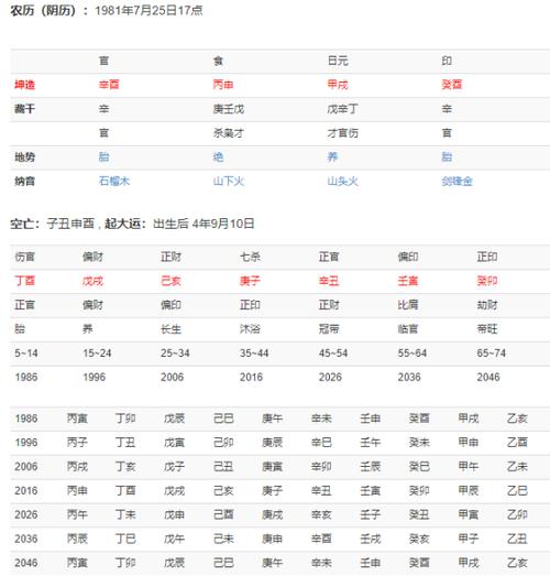 农历几日出生的人后代出息大