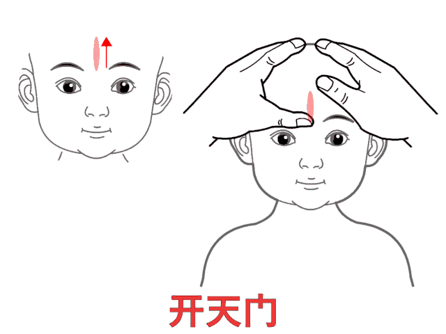坎宫代表身体哪个部位