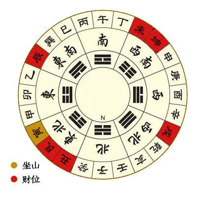 风水学家里如何才能聚财