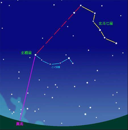 梦见北斗星