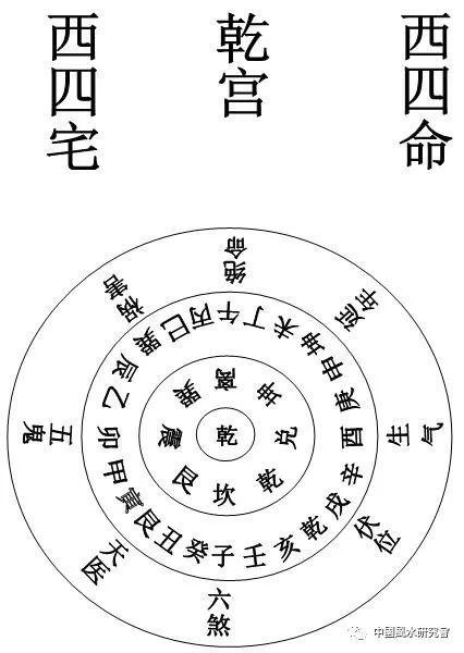 阳宅三要论风水